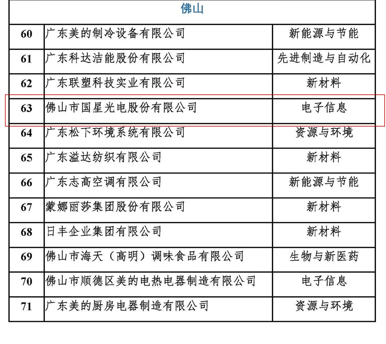 永乐高ylg888888(中国)有限公司