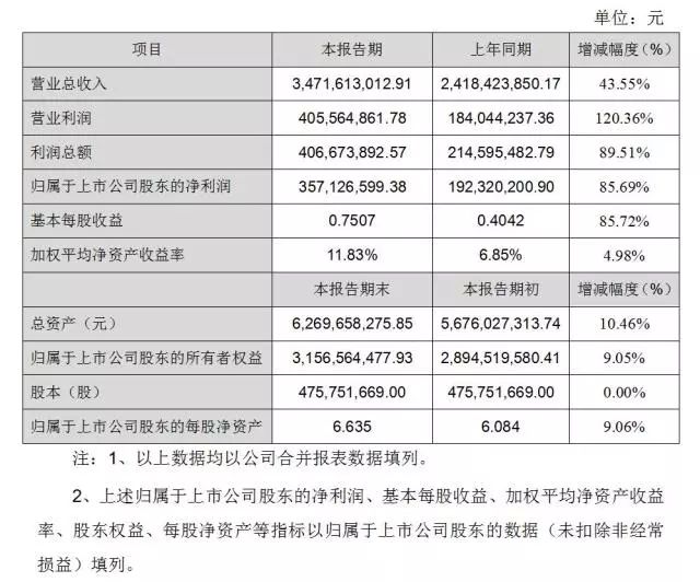 永乐高ylg888888(中国)有限公司