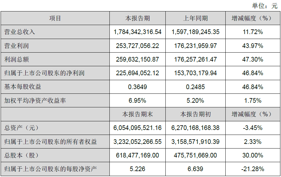 永乐高ylg888888(中国)有限公司