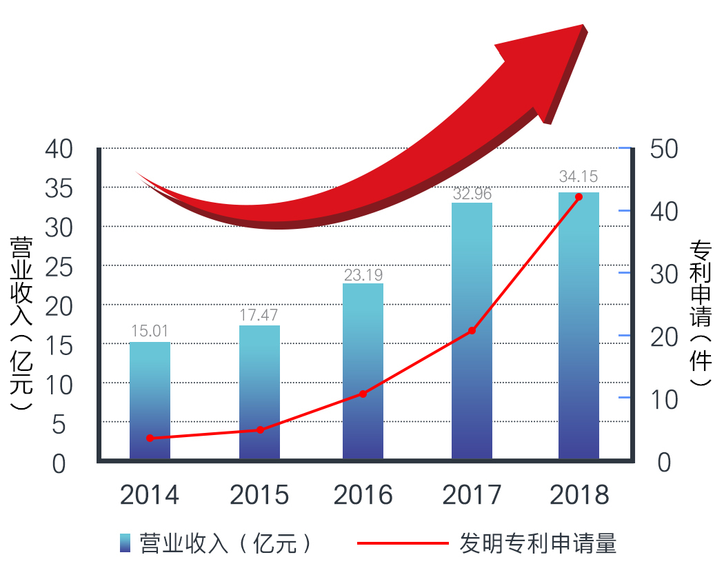 永乐高ylg888888(中国)有限公司