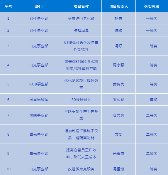 永乐高ylg888888(中国)有限公司