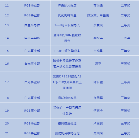 永乐高ylg888888(中国)有限公司