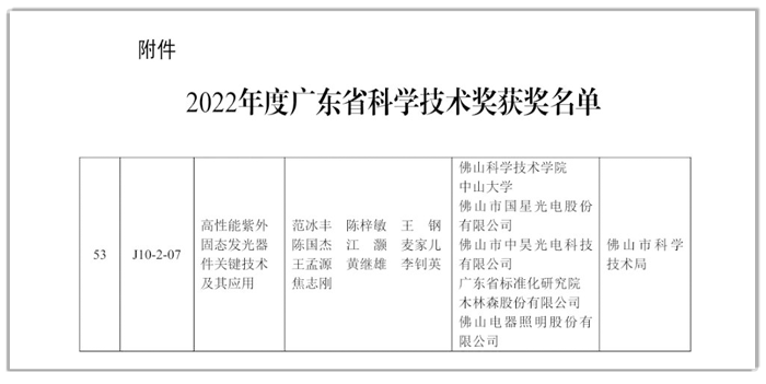 永乐高ylg888888光电荣获2022年度广东省科技进步奖二等奖.png