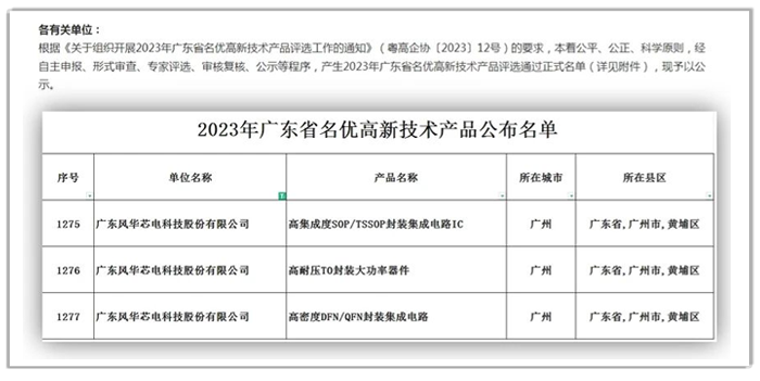 永乐高ylg888888光电子公司风华芯电三项产品荣获“2023年广东省名优高新技术产品”称号.png