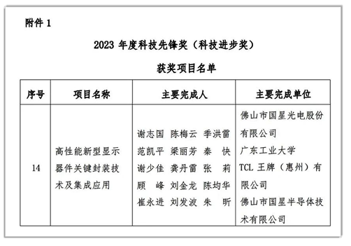 永乐高ylg888888光电牵头的“高性能新型显示器件关键封装技术及集成应用”项目荣获“2023年度科技先锋奖（科技进步奖）”.png